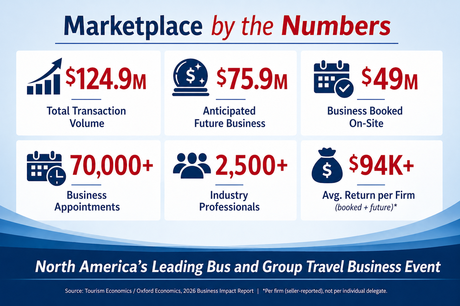 2026 Marketplace stats graphic