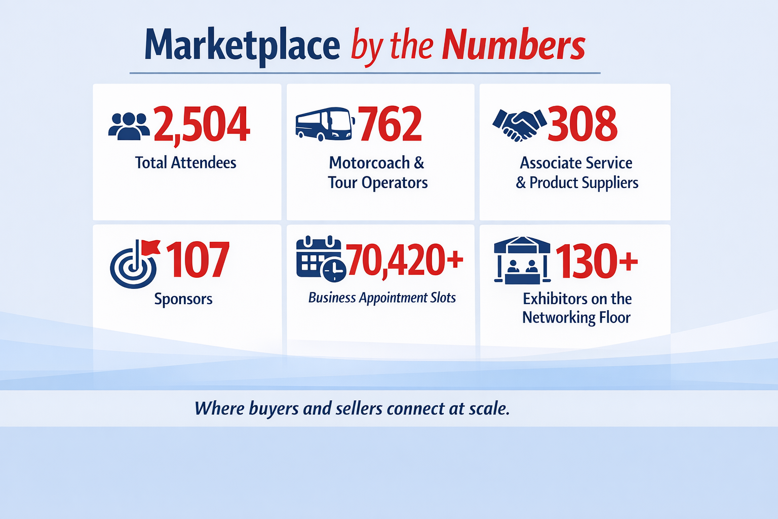 2026 Marketplace by the numbers