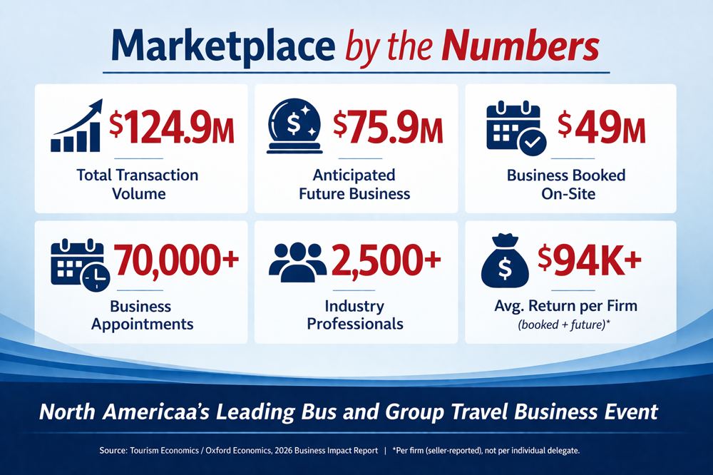 marketplace by the numbers infographic